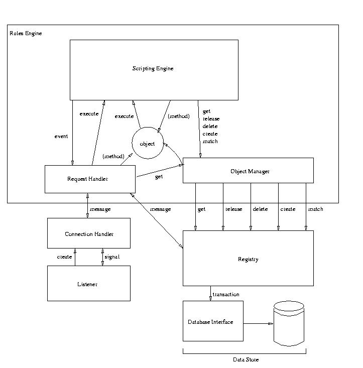 [ graphical representation of mud messageflows ]